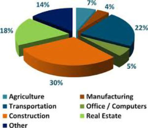 Agriculture equipment market pie chart